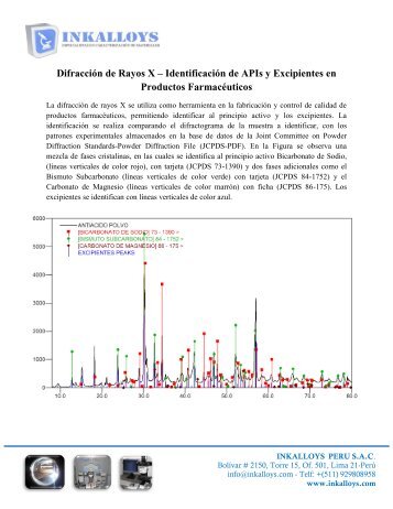 Identificación de APIs y Excipientes en Productos Farmacéuticos