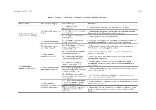 sustainability-10-01388-v2