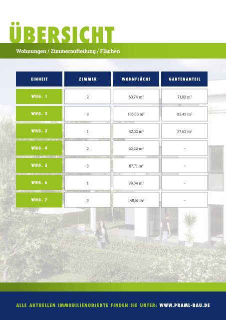 Praml Bau GmbH · Exposee MFH Seinsheimstraße 17