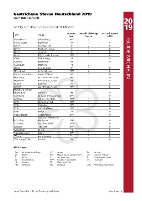 Guide Michelin 2019 - Sterne Auf- und Absteiger in der Übersicht