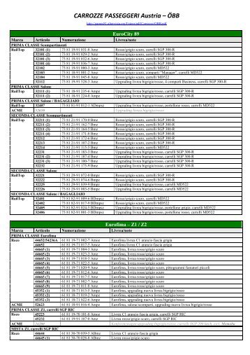 CARROZZE PASSEGGERI Austria – ÖBB - Altervista