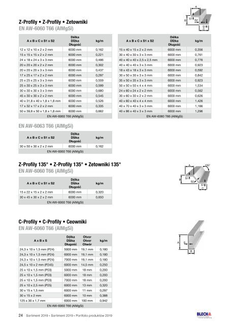 Blecha Katalog 2019 CZ-SK-PL