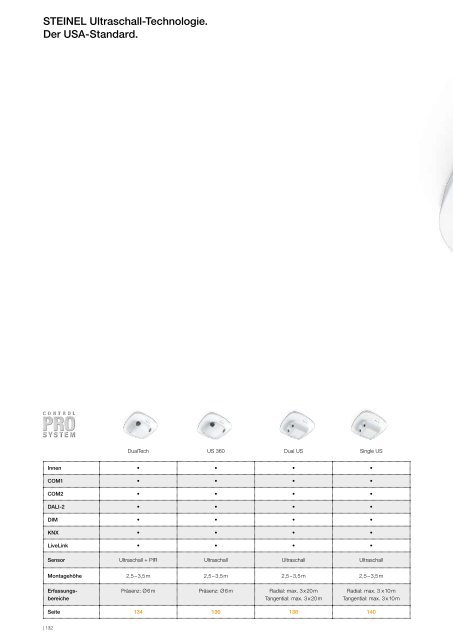 STEINEL_Gesamtkatalog_Intelligente-Licht-und-Sensortechnologie-für-Profis_2019-20_DE