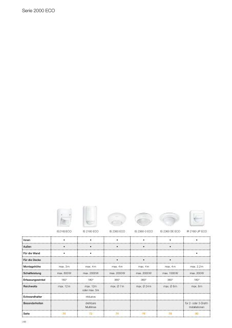 STEINEL_Gesamtkatalog_Intelligente-Licht-und-Sensortechnologie-für-Profis_2019-20_DE