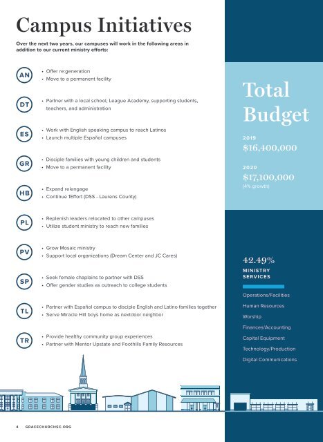 Grace Church | Ministry Plan 2019-2020