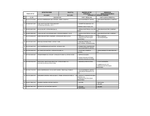 icf vendors list for electrical items - Integral Coach Factory