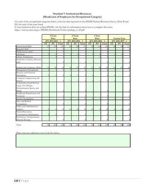 RVCC 2019 NECHE Self-Study