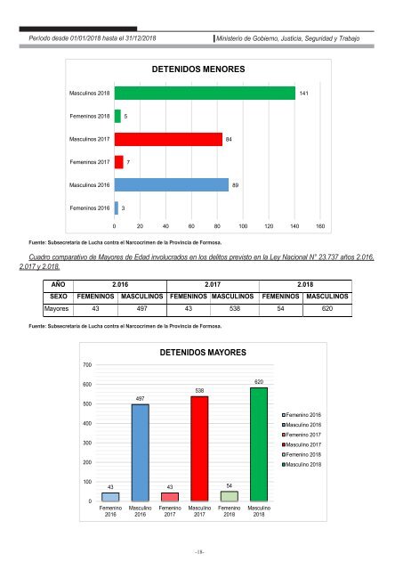 Ministerio de Gobierno, Justicia, Seguridad y Trabajo