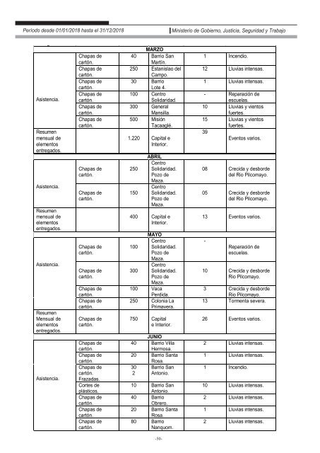 Ministerio de Gobierno, Justicia, Seguridad y Trabajo