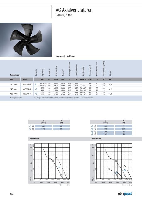 Axiallüfter - HDS Ventilatoren