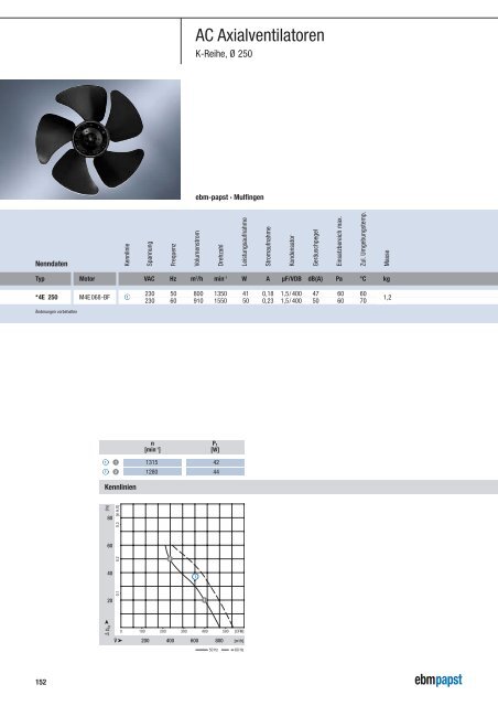 Axiallüfter - HDS Ventilatoren