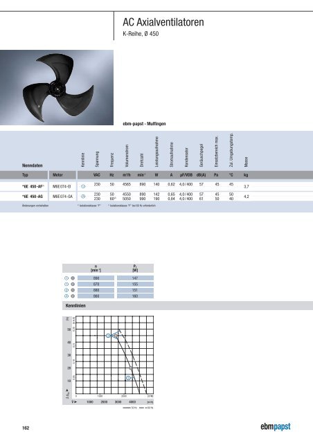 Axiallüfter - HDS Ventilatoren