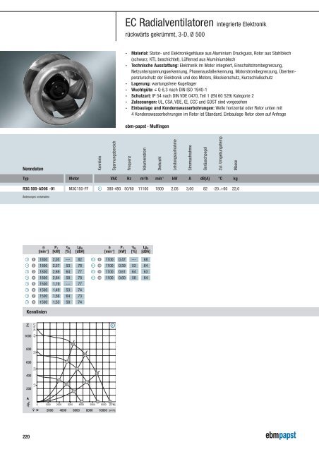 EC Radialventilatoren rückwärts gekrümmt - HDS Ventilatoren