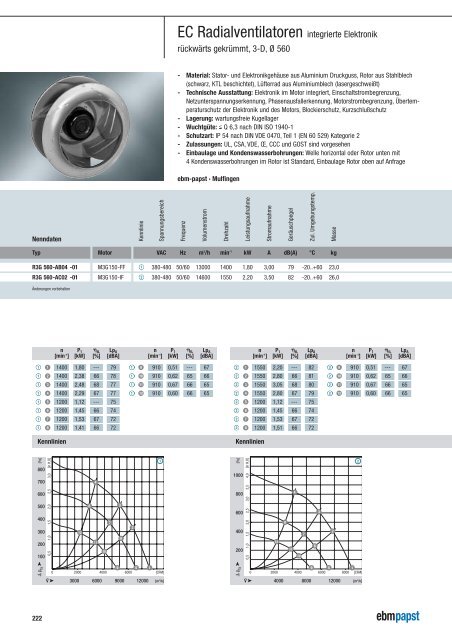 EC Radialventilatoren rückwärts gekrümmt - HDS Ventilatoren