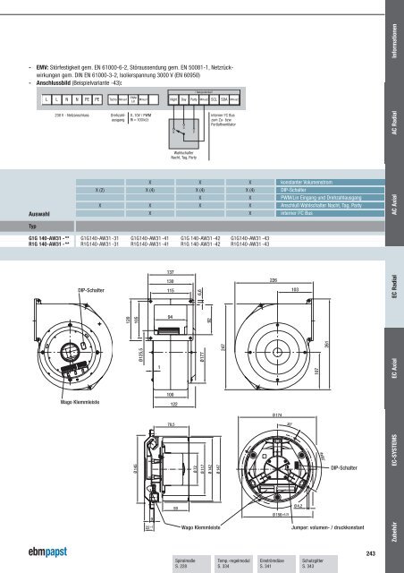 EC Radialventilatoren rückwärts gekrümmt - HDS Ventilatoren