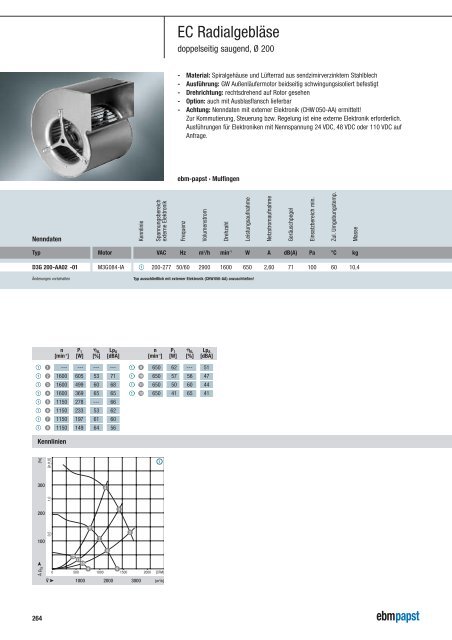 EC Radialventilatoren rückwärts gekrümmt - HDS Ventilatoren