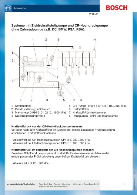 Bosch Common Rail System, Unit Injektor System (Pumpe Düse ...