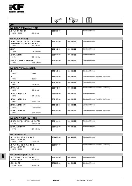 Federnkatalog 2012 - Kraemer & Freund