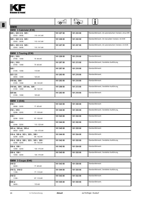 Federnkatalog 2012 - Kraemer & Freund