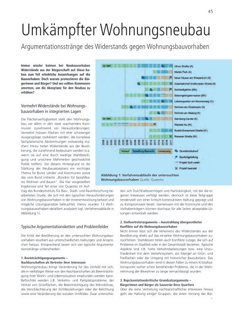 VNW-Magazin - Ausgabe 1/2019