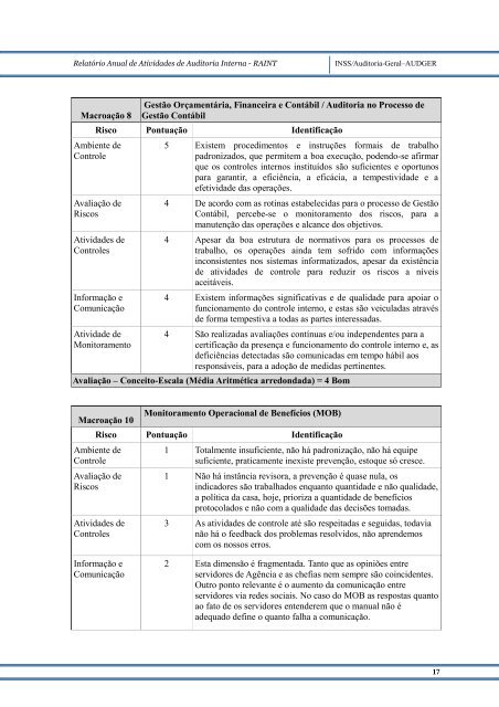 2017 – RAINT Relatório Anual de Atividades de Auditoria Interna