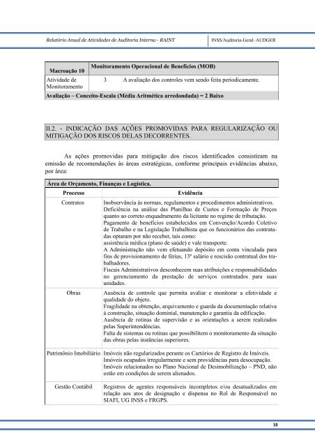 2017 – RAINT Relatório Anual de Atividades de Auditoria Interna