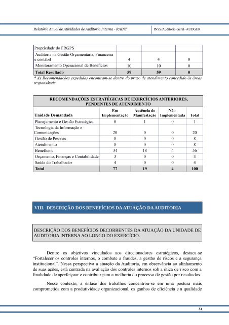 2017 – RAINT Relatório Anual de Atividades de Auditoria Interna