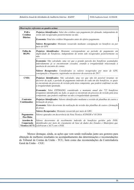 2017 – RAINT Relatório Anual de Atividades de Auditoria Interna