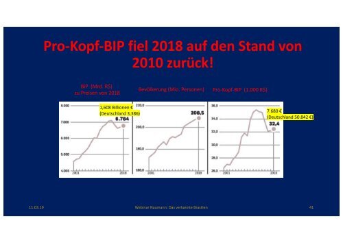 Das verkannte Brasilien - März 2019