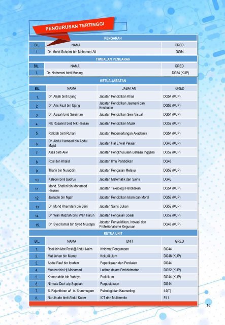 Pengurusan IPG Kampus Ilmu Khas 2019