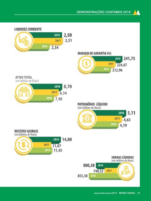 Revista Coamo - Janeiro/Fevereiro de 2019