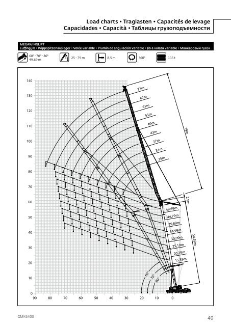 Gmk6400 Load Chart