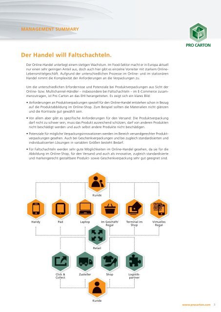 Pro Carton Multichannel Packaging Study - DE