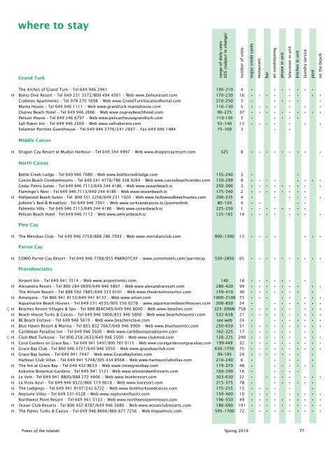 Times of the Islands Spring 2019