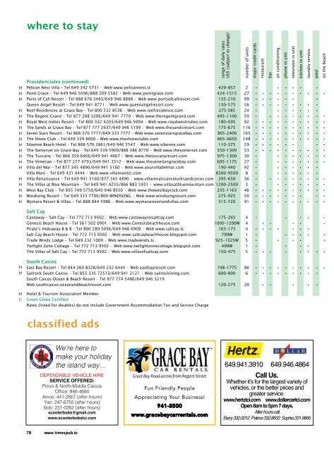 Times of the Islands Spring 2019