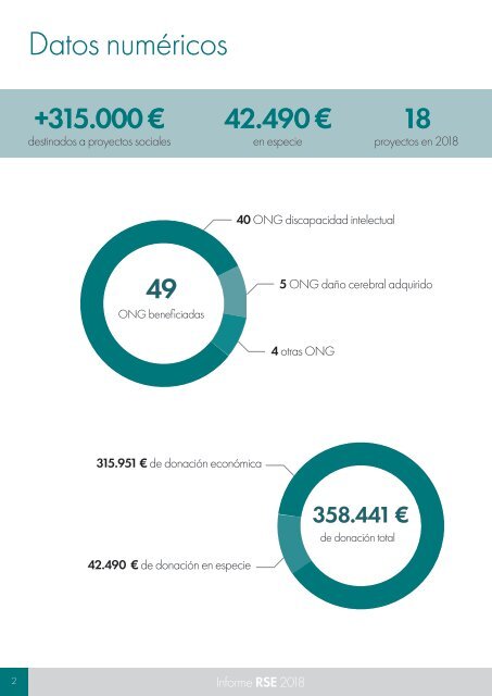 Informe RSE 2018 v2