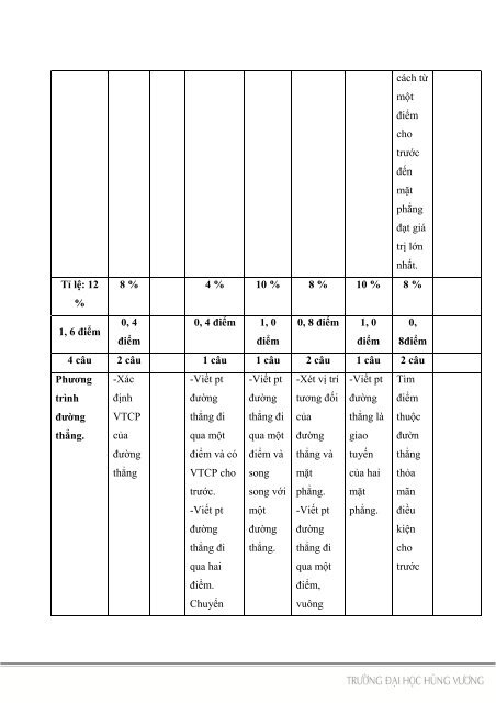 PHÁT TRIỂN NĂNG LỰC GIAO TIẾP TOÁN HỌC CHO HỌC SINH TRONG DẠY HỌC HÌNH HỌC LỚP 12