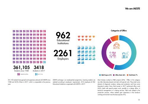 IAESTE Annual Review 2018