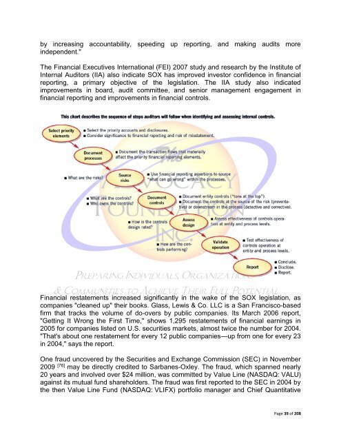 The Sarbanes-Oxley Act of 2002