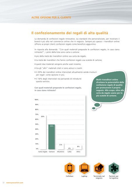 Pro Carton Multichannel Packaging Study - ITA