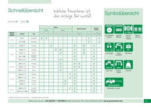 GreenMech Holzhäcksler Katalog