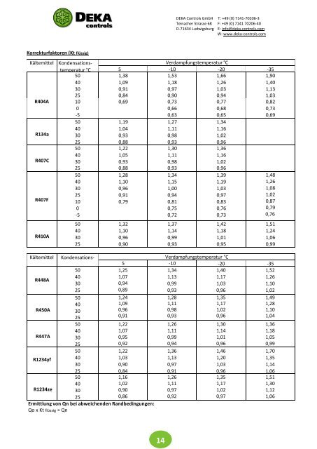 DEKA Controls Katalog 2019