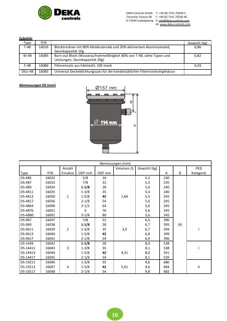 DEKA Controls Katalog 2019