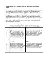 SWOC Analysis