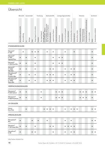 Fischer Papier AG - Druckfarben Übersicht