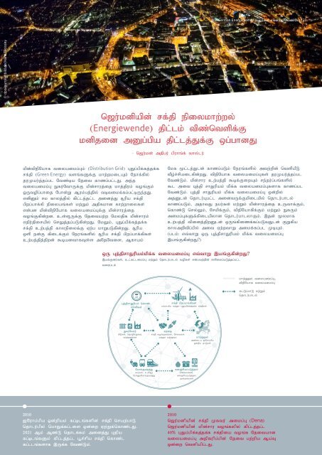 The German Energiewende - Tamil