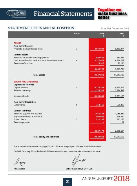 Chamber Annual Report 2018