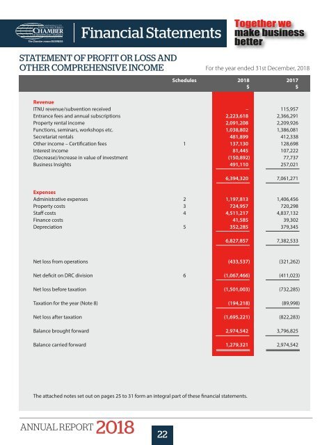 Chamber Annual Report 2018