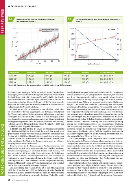 O+P Fluidtechnik 3/2019