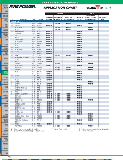 2019 Street Motorcycle - PARTS and Accessories CATALOG | 1,400 Pages